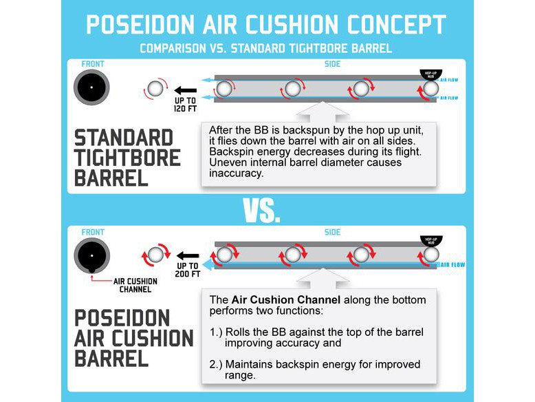 Air Cushion 6,05mm nickel coated inner barrel (407mm) OD-A-PA-005 asgbox.pl Air Cushion 6,05mm nickel coated inner barrel (407mm) - obrazek 3