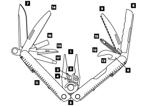 Leatherman multitool Rebar(R) - Coyote OD-A-LEATHERMAN048 asgbox.pl Leatherman multitool Rebar(R) - Coyote - obrazek 3