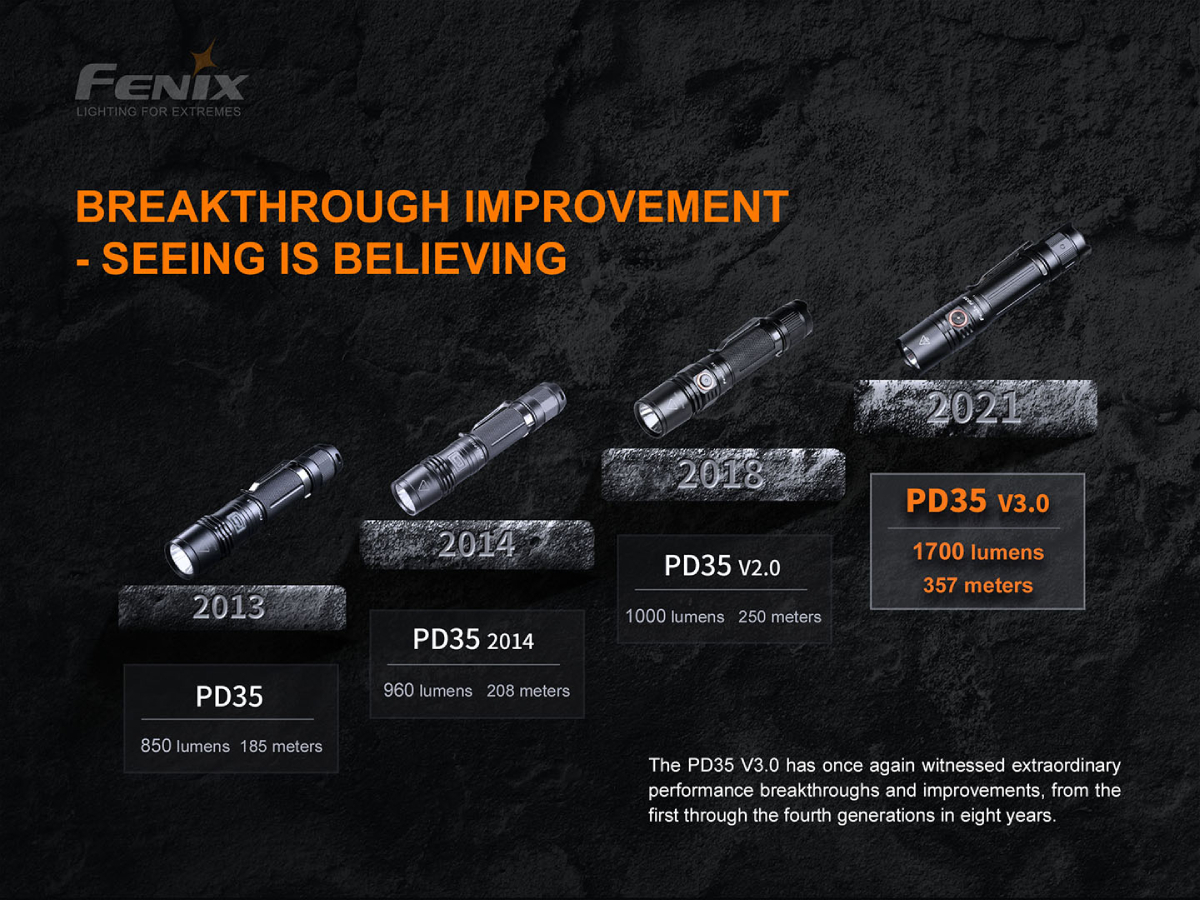 LED Flashlight Fenix PD35 V3.0 OD-A-PD35V30 asgbox.pl LED Flashlight Fenix PD35 V3.0 - obrazek 3