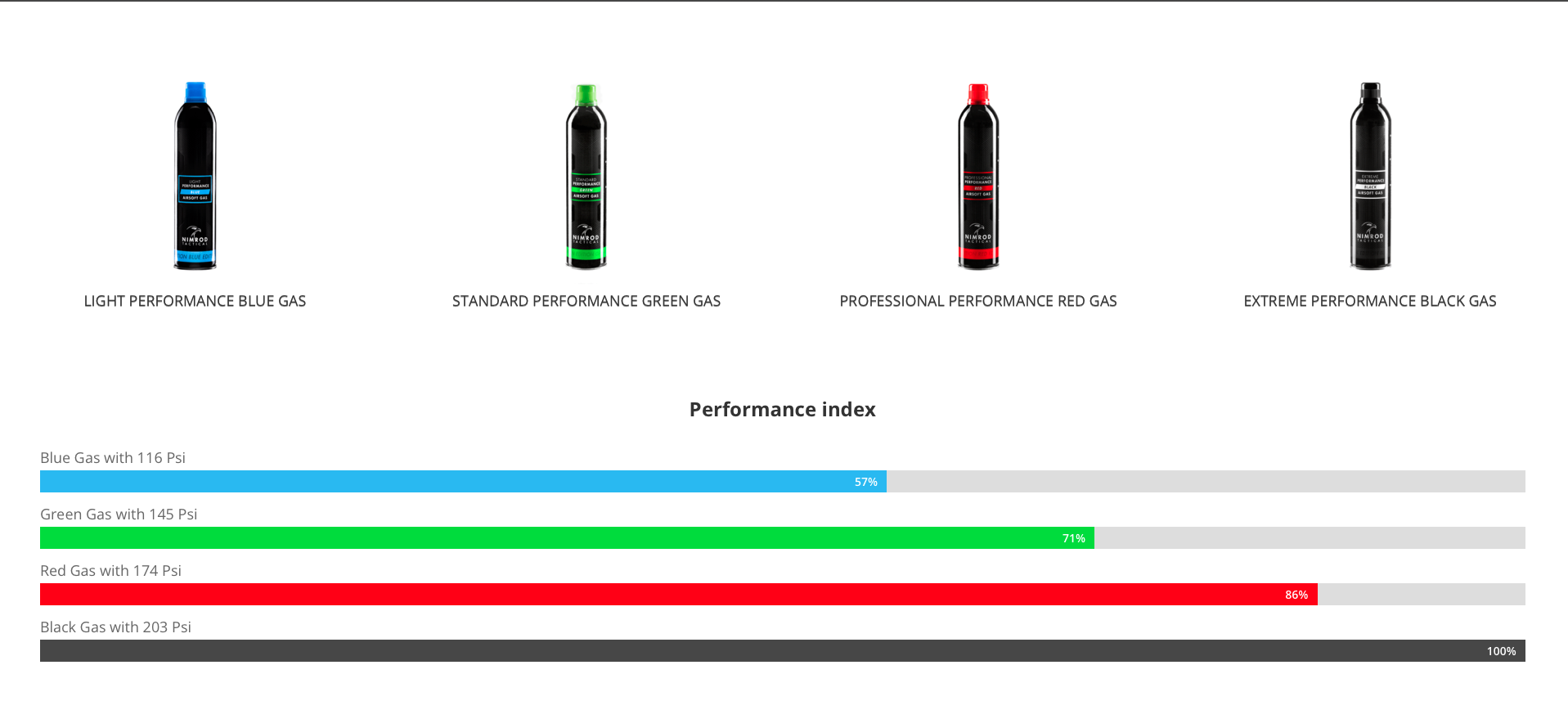 Extreme Performance Black Gas 500ml OD-A-NIM-BLK asgbox.pl Extreme Performance Black Gas 500ml - obrazek 4
