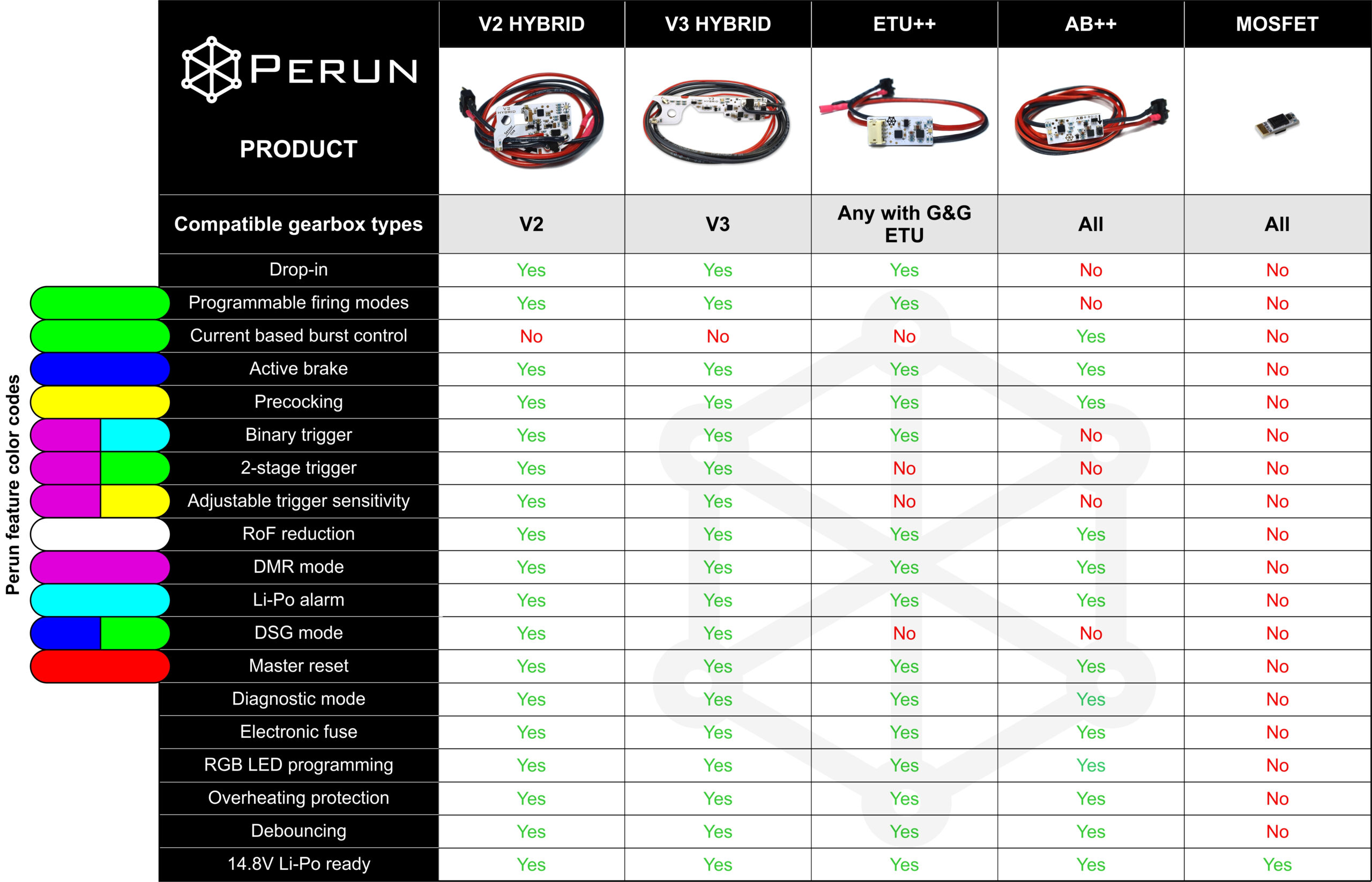 Perun V2 Hybrid (back wired) OD-A-PERUN010 asgbox.pl Perun V2 Hybrid (back wired) - obrazek 4