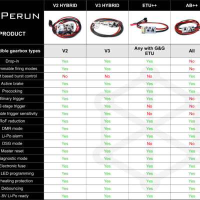 Perun V2 Hybrid (front wired) OD-A-PERUN011 asgbox.pl Perun V2 Hybrid (front wired) OD-A-PERUN011 asgbox.pl