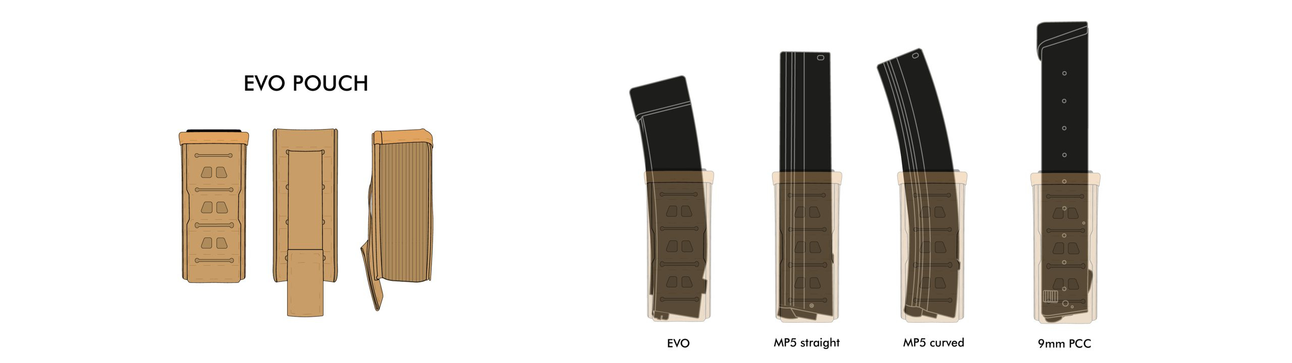 Novritsch CZ Scorpion EVO Open MOLLE Mag Pouch - Coyote OD-A-NOVRITSCH186-COY asgbox.pl Novritsch CZ Scorpion EVO Open MOLLE Mag Pouch - Coyote - obrazek 4