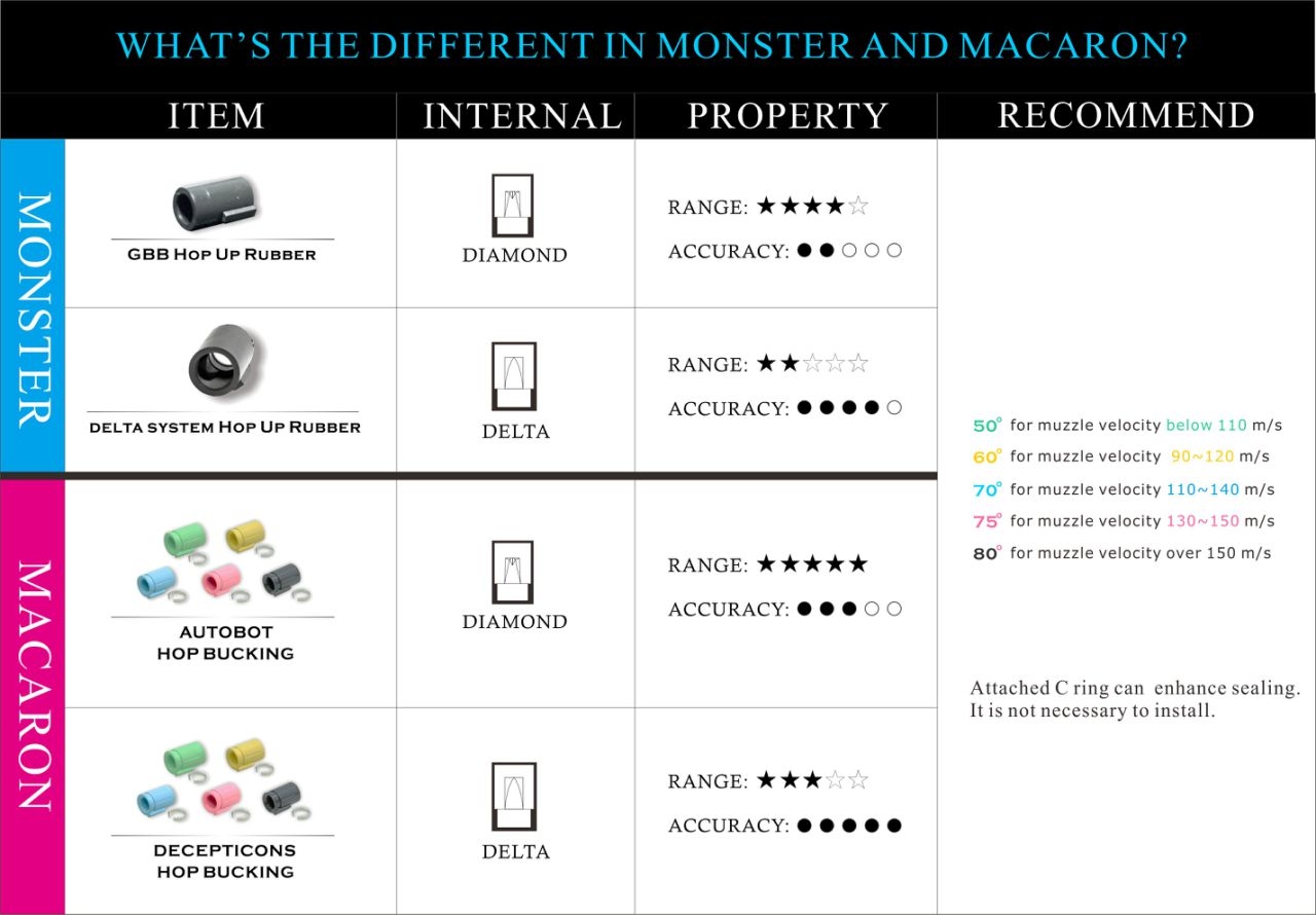 ML GBB / VSR Hop-up Bucking DECEPTICONS, 50 Shore - Green OD-A-MPLF181-50 asgbox.pl ML GBB / VSR Hop-up Bucking DECEPTICONS, 50 Shore - Green - obrazek 5