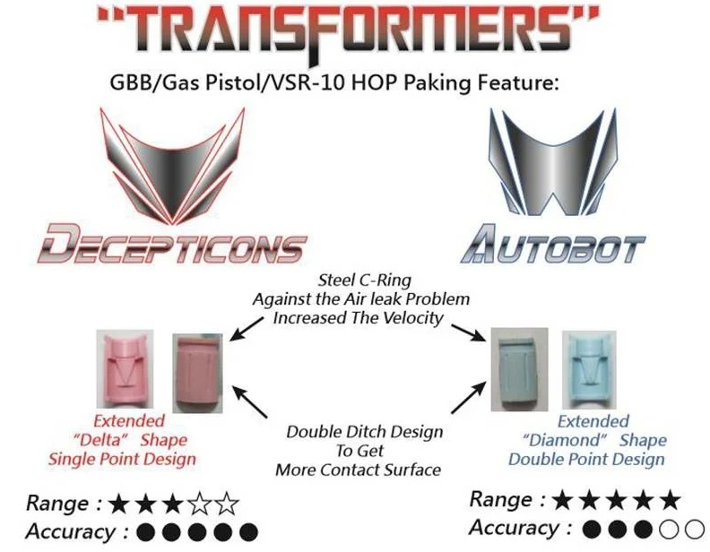 ML GBB / VSR Hop-up Bucking AUTOBOT Gen1, 70 Shore - Blue OD-A-MPLF070 asgbox.pl ML GBB / VSR Hop-up Bucking AUTOBOT Gen1, 70 Shore - Blue - obrazek 2