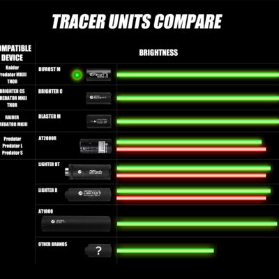 AceTech PREDATOR MKIII (BLASTER MS) QD Tracer Suppressor - Black OD-A-PAS0206-B-001 asgbox.pl AceTech PREDATOR MKIII (BLASTER MS) QD Tracer Suppressor - Black OD-A-PAS0206-B-001 asgbox.pl
