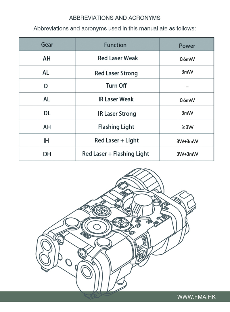 FMA LAB PEQ-NGAL Upgrade Version (Red/IR laser), Nylon - Black OD-A-TB1398-BK asgbox.pl FMA LAB PEQ-NGAL Upgrade Version (Red/IR laser), Nylon - Black - obrazek 10