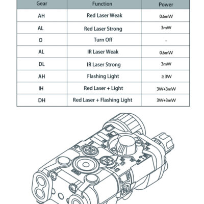 FMA LAB PEQ-NGAL Upgrade Version (Red/IR laser), Nylon - Tan OD-A-TB1398-DE asgbox.pl FMA LAB PEQ-NGAL Upgrade Version (Red/IR laser), Nylon - Tan OD-A-TB1398-DE asgbox.pl