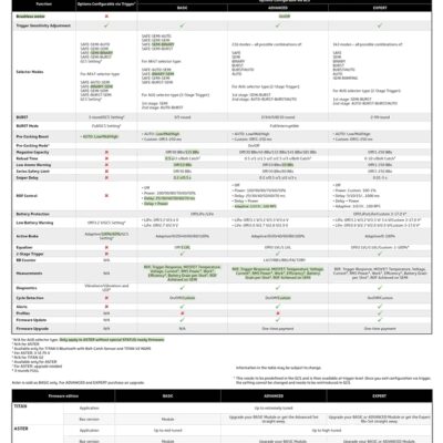 GATE Completed EON CNC Gearbox and TITAN II Bluetooth(R) EXPERT V2 (1.9 J) - Rear Wiring OD-A-EON-CGB2-FR asgbox.pl GATE Completed EON CNC Gearbox and TITAN II Bluetooth(R) EXPERT V2 (1.9 J) - Rear Wiring OD-A-EON-CGB2-FR asgbox.pl