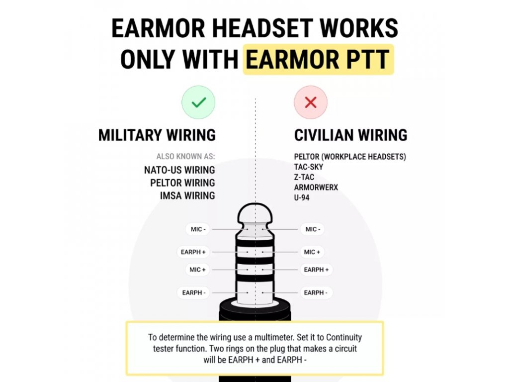 EARMOR M32 PLUS Electronic Tactical Headset - Foliage Green OD-A-M32-FG-PLUS asgbox.pl EARMOR M32 PLUS Electronic Tactical Headset - Foliage Green - obrazek 8