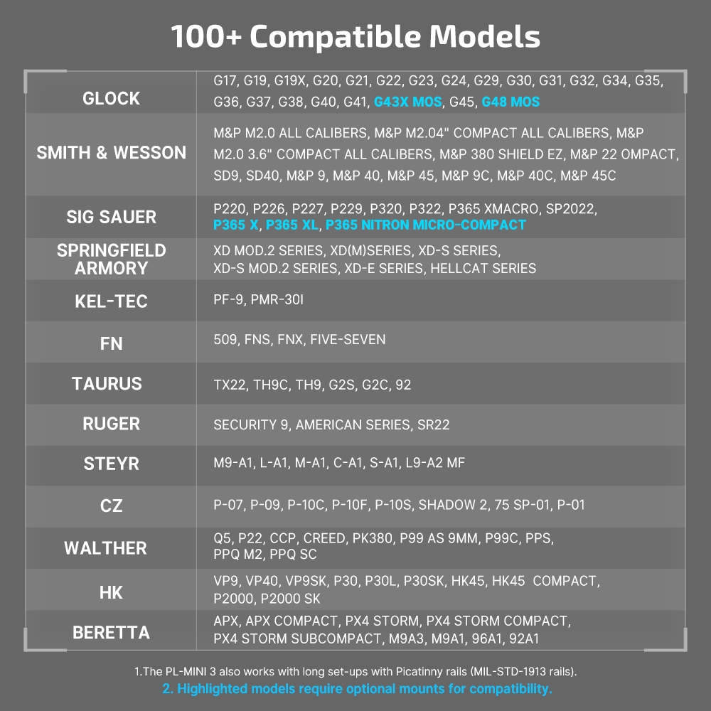 OLIGHT Pistol Flashlight Valkyrie PL-Mini 3 600 lm - Black OD-A-OLIGHT004 asgbox.pl OLIGHT Pistol Flashlight Valkyrie PL-Mini 3 600 lm - Black - obrazek 15
