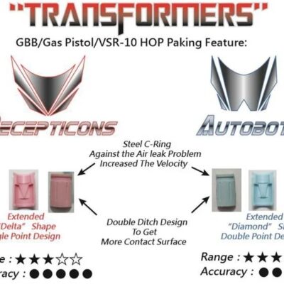 ML GBB / VSR Silicone Hop-up Bucking DECEPTICONS, 70 Shore - Blue OD-A-MPLF183-70 asgbox.pl ML GBB / VSR Silicone Hop-up Bucking DECEPTICONS, 70 Shore - Blue OD-A-MPLF183-70 asgbox.pl