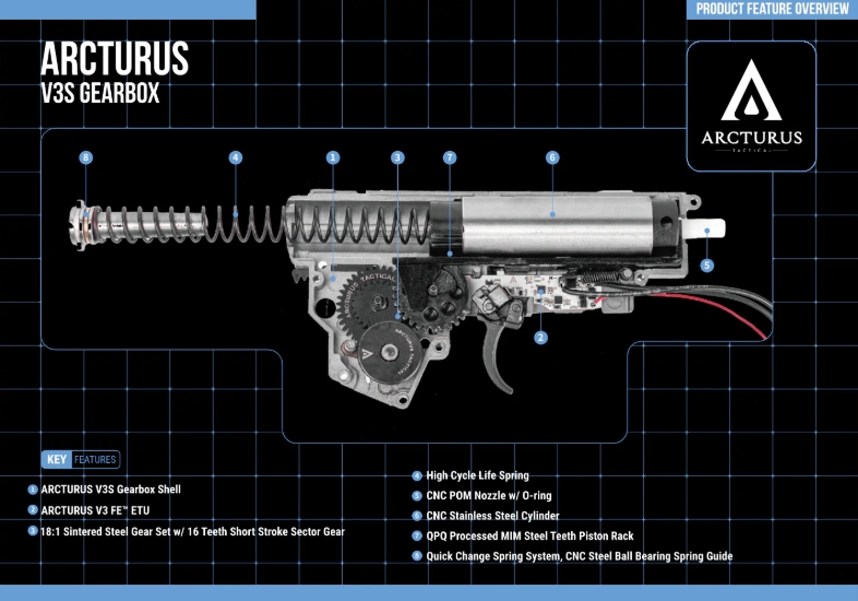 Arcturus PP19-01 Vityaz ZTAC SP1 CQB FE(TM) SMG - Black OD-A-ARCT011 asgbox.pl Arcturus PP19-01 Vityaz ZTAC SP1 CQB FE(TM) SMG - Black - obrazek 12