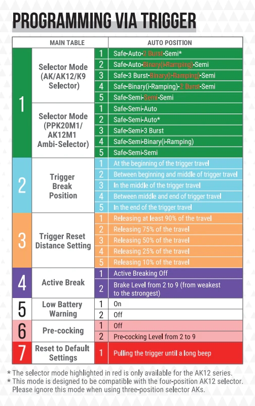 Arcturus PP19-01 Vityaz ZTAC SP1 CQB FE(TM) SMG - Black OD-A-ARCT011 asgbox.pl Arcturus PP19-01 Vityaz ZTAC SP1 CQB FE(TM) SMG - Black - obrazek 13
