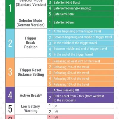 Arcturus AR15 Carbine FE(TM) M-LOK - Black OD-A-ARCT017 asgbox.pl Arcturus AR15 Carbine FE(TM) M-LOK - Black OD-A-ARCT017 asgbox.pl
