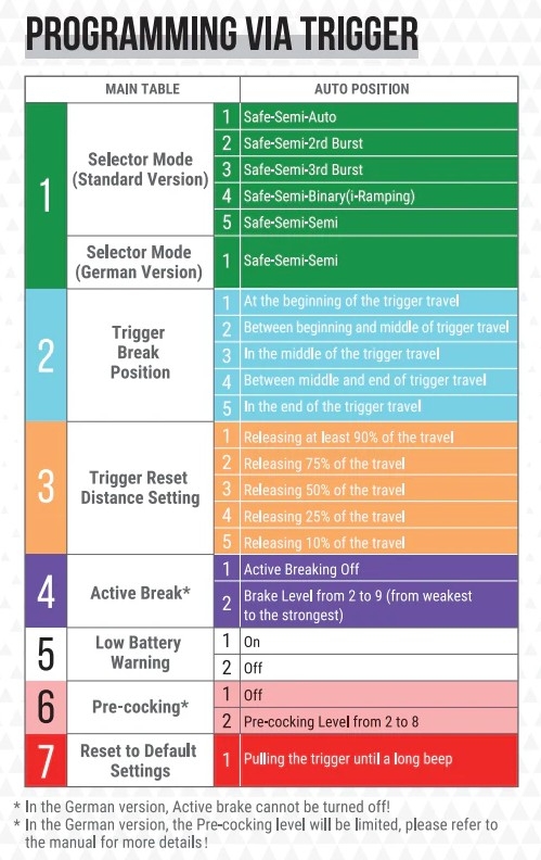 Arcturus SR16 CQB Ambi FE(TM) M-LOK - Black OD-A-ARCT020 asgbox.pl Arcturus SR16 CQB Ambi FE(TM) M-LOK - Black - obrazek 13