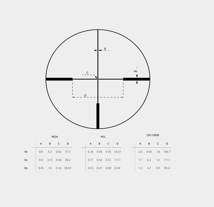 VO LPVO Riflescope CONTINENTAL X8 1–8x24 ED Fiber SFP - Black OD-A-SCOC-51 asgbox.pl VO LPVO Riflescope CONTINENTAL X8 1–8x24 ED Fiber SFP - Black - obrazek 13