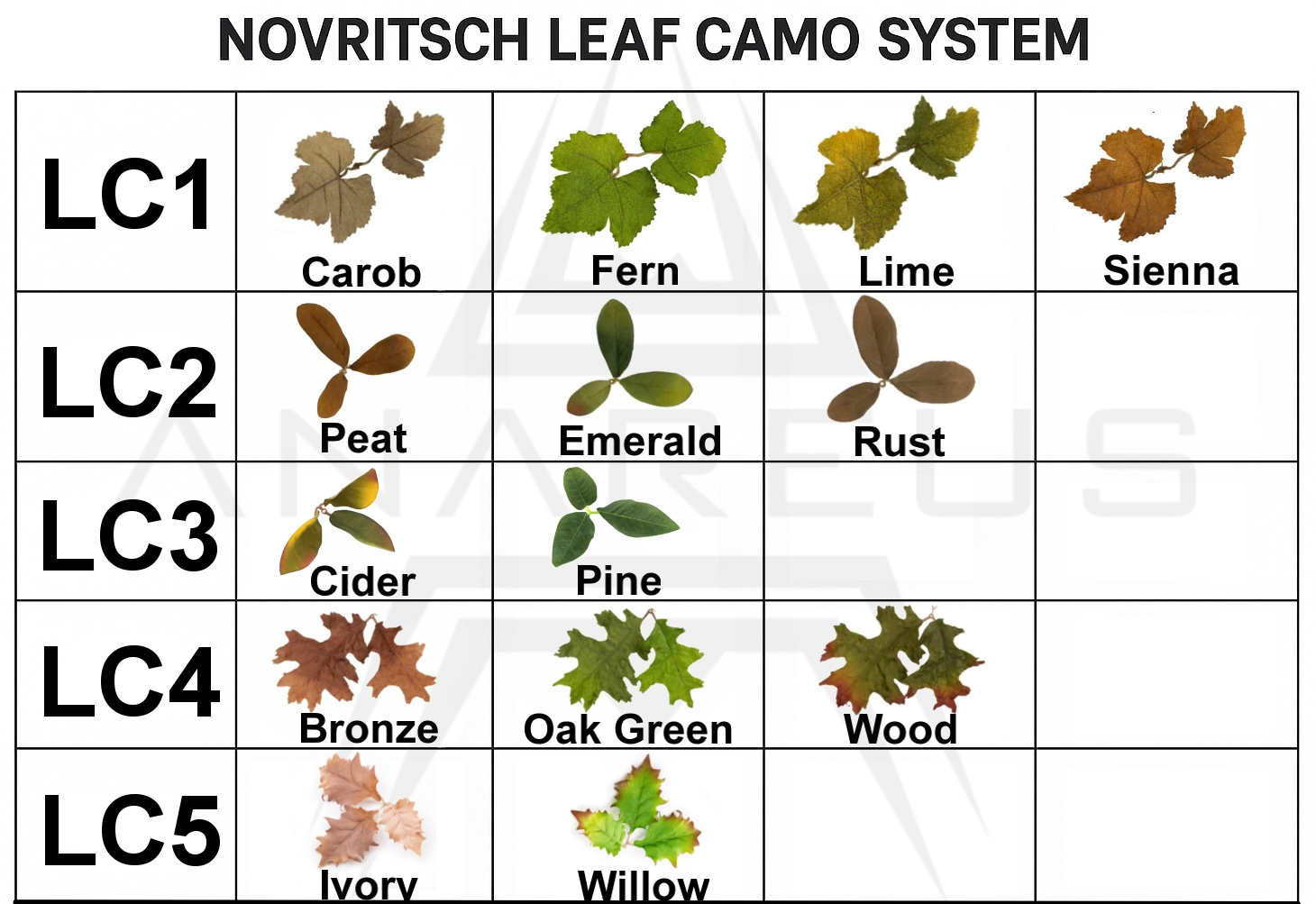 Novritsch LEAF CAMO 3D Leaves LC5, 50 pcs - Ivory OD-A-NOVRITSCH120-IVO asgbox.pl Novritsch LEAF CAMO 3D Leaves LC5, 50 pcs - Ivory - obrazek 6
