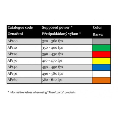 Alternative view of Sprężyna AirsoftParts AP150