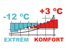 Sleeping bag Tropen - SAND OD-A-CARIN041 asgbox.pl Sleeping bag Tropen - SAND - obrazek 14