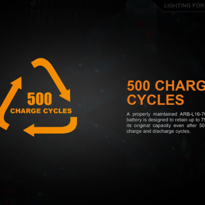 Charging battery Fenix RCR123A / 16340 High Current (Li-ion) OD-A-FERCR123ALIIONUP asgbox.pl