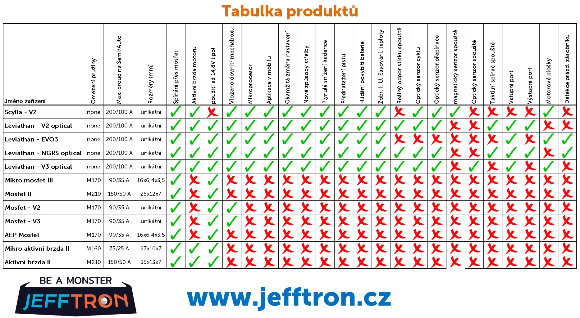 JeffTron MOSFET V3 OD-A-JT-MOS-S4 asgbox.pl JeffTron MOSFET V3 - obrazek 6