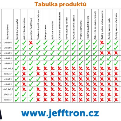 JeffTron MOSFET II with Wiring OD-A-JT-MOS-W2 asgbox.pl JeffTron MOSFET II with Wiring OD-A-JT-MOS-W2 asgbox.pl