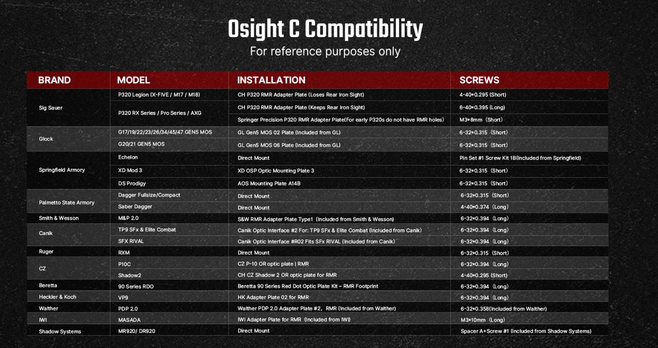 OLIGHT Osight C Red Dot Sight, RMR Footprint - Black OD-A-OLIGHT035 asgbox.pl OLIGHT Osight C Red Dot Sight, RMR Footprint - Black - obrazek 11