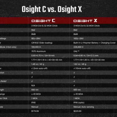 OLIGHT Osight C Red Dot Sight, RMR Footprint - Black OD-A-OLIGHT035 asgbox.pl OLIGHT Osight C Red Dot Sight, RMR Footprint - Black OD-A-OLIGHT035 asgbox.pl