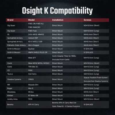 OLIGHT Osight K Red Dot Sight, RMR Footprint - Black OD-A-OLIGHT036 asgbox.pl OLIGHT Osight K Red Dot Sight, RMR Footprint - Black OD-A-OLIGHT036 asgbox.pl