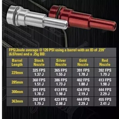 Replika karabinka V12 Ultra SBR - czarny OD-G-VLK-02-012681-00 asgbox.pl