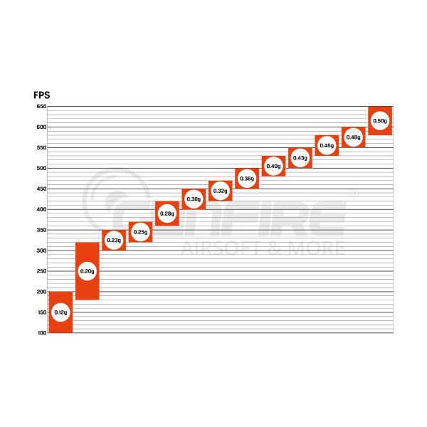 asgbox.pl - Kulki precyzyjne Specna Arms EDGE™ Tracer BIO 0.25g - 1kg - zielone