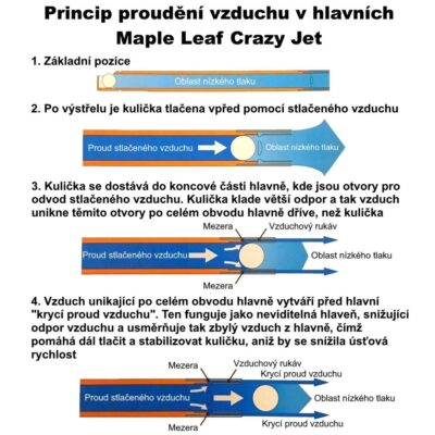 Alternative view of ML Precision Inner Barrel CRAZY JET for MK23 GNB Pistols, 6.04 mm - 150 mm